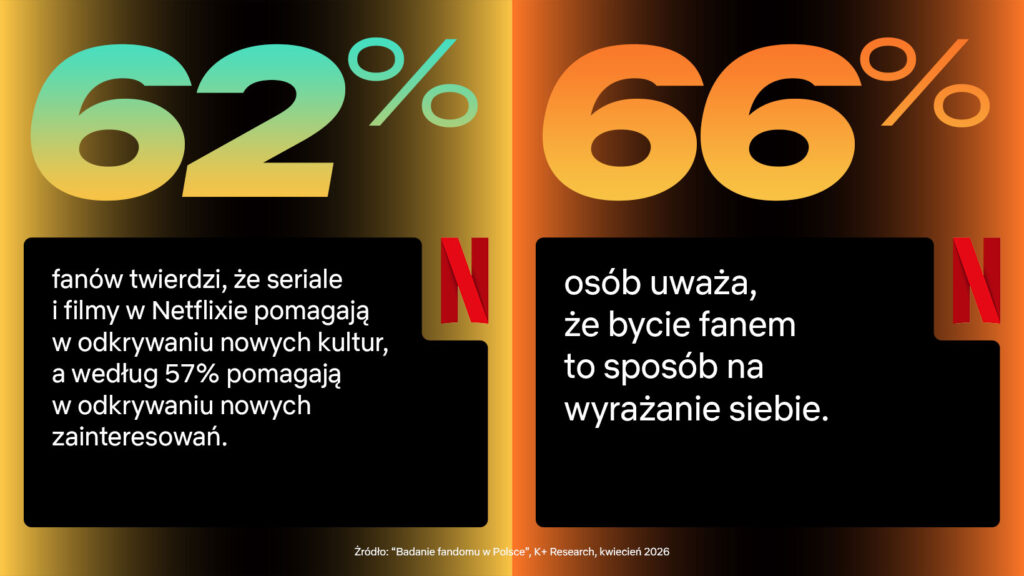 Netflix Fandom - wyniki 1