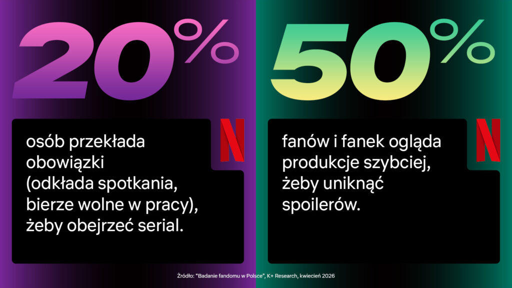 Netflix Fandom - wyniki 3